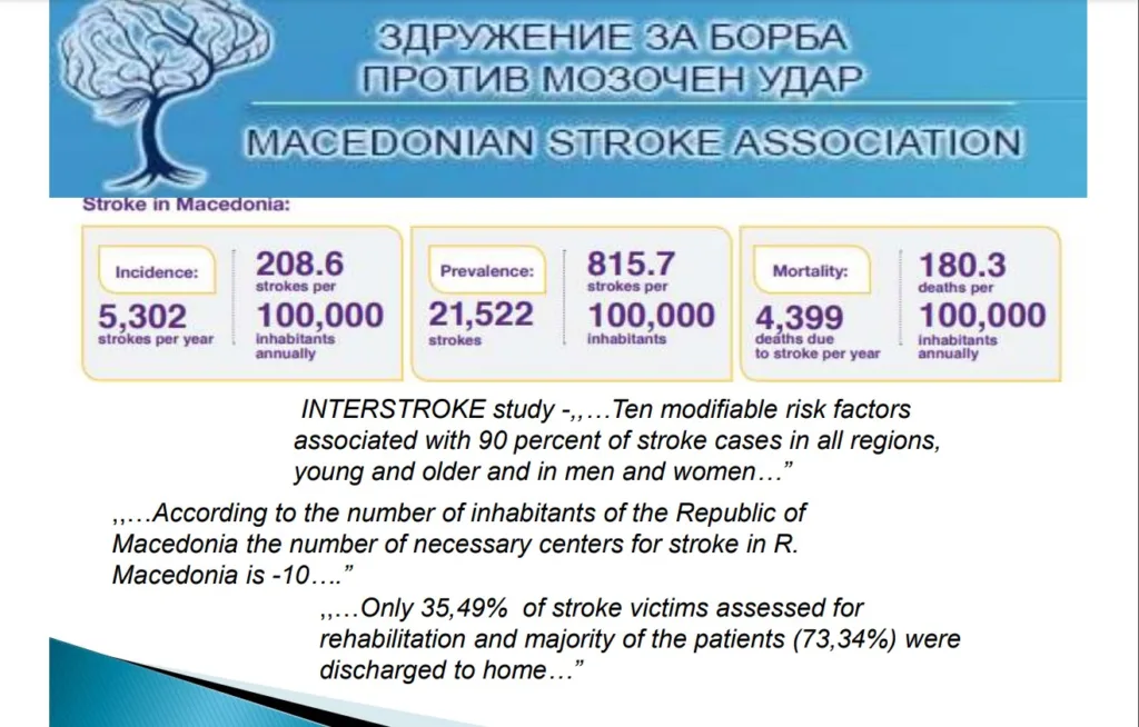 Dr. Maja Bozinovska Battling Strokes And Building Hope with Every Diagnosis, stroke awareness, 
